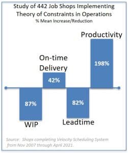 Theory of Constraints Results Testimonial Success Story